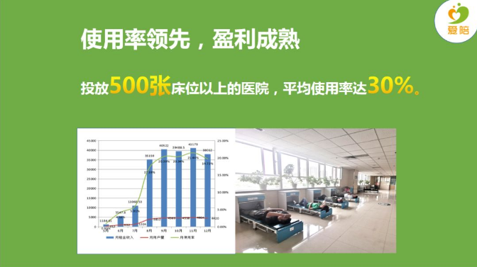 91视频官网国产(xiǎng)醫院陪護床全國聯營精彩演講-15